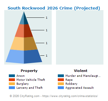 South Rockwood Crime 2026