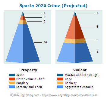 Sparta Crime 2026