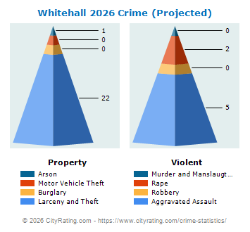 Whitehall Crime 2026