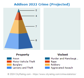 Addison Crime 2022