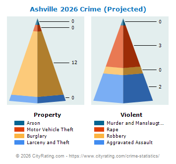 Ashville Crime 2026