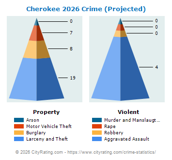 Cherokee Crime 2026