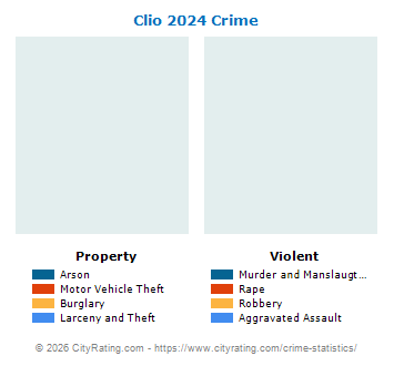 Clio Crime 2024