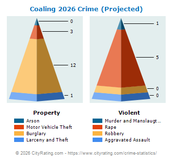 Coaling Crime 2026