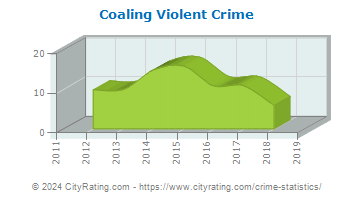 Coaling Violent Crime