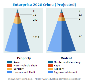 Enterprise Crime 2026