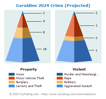 Geraldine Crime 2024