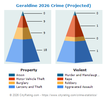 Geraldine Crime 2026