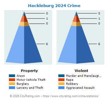Hackleburg Crime 2024