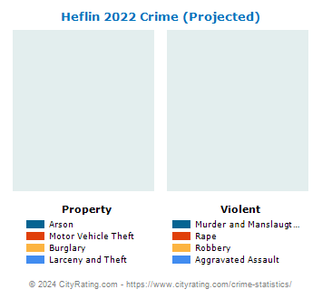 Heflin Crime 2022