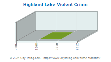 Highland Lake Violent Crime