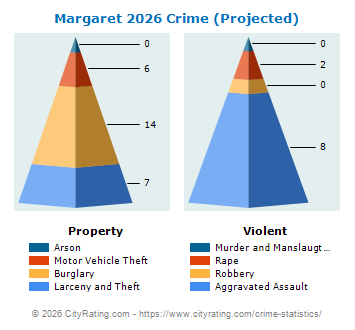 Margaret Crime 2026
