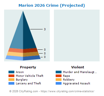 Marion Crime 2026