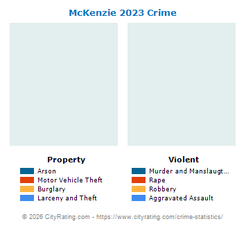 McKenzie Crime 2023