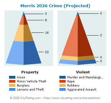 Morris Crime 2026
