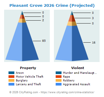 Pleasant Grove Crime 2026