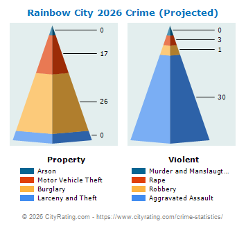 Rainbow City Crime 2026