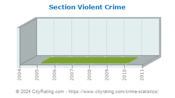 Section Violent Crime