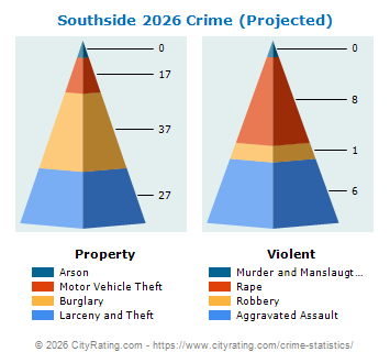 Southside Crime 2026