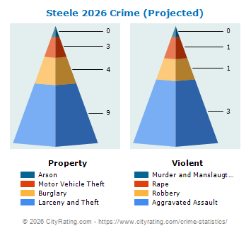 Steele Crime 2026