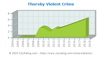 Thorsby Violent Crime