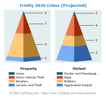 Trinity Crime 2026