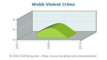Webb Violent Crime