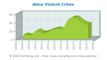 Alma Violent Crime