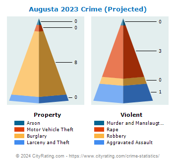 Augusta Crime 2023