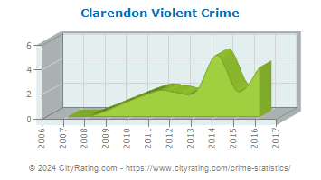Clarendon Violent Crime