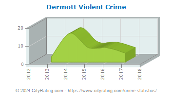 Dermott Violent Crime