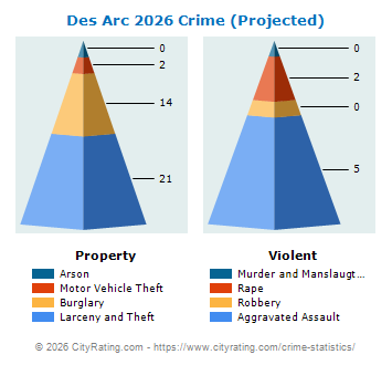 Des Arc Crime 2026