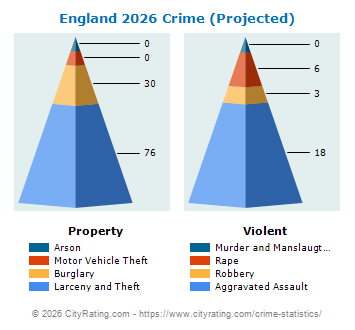 England Crime 2026