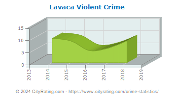 Lavaca Violent Crime