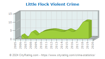 Little Flock Violent Crime