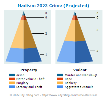 Madison Crime 2023
