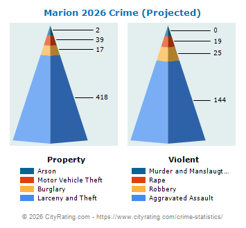 Marion Crime 2026