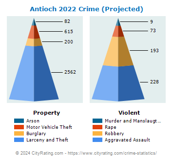 Antioch Crime 2022