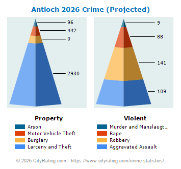 Antioch Crime 2026