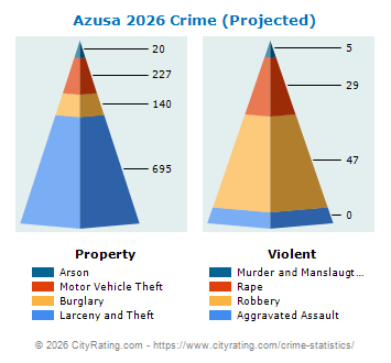 Azusa Crime 2026