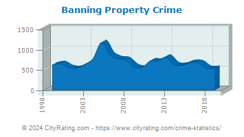 Banning Property Crime