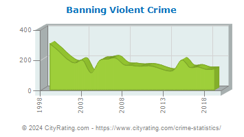 Banning Violent Crime