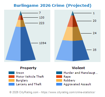Burlingame Crime 2026
