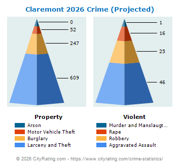 Claremont Crime 2026
