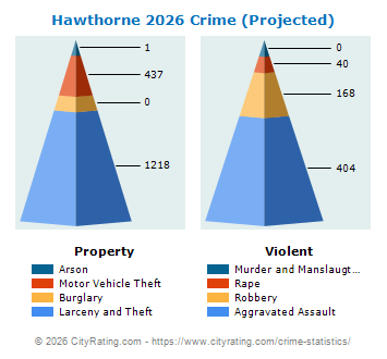 Hawthorne Crime 2026