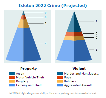Isleton Crime 2022