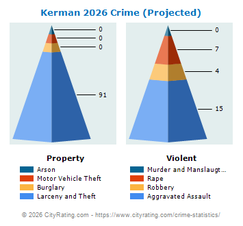 Kerman Crime 2026