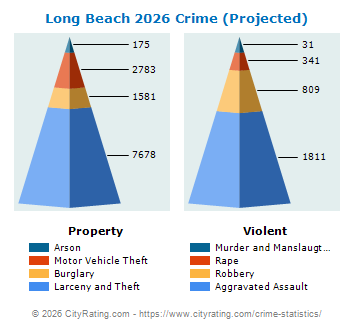 Long Beach Crime 2026