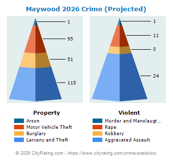 Maywood Crime 2026