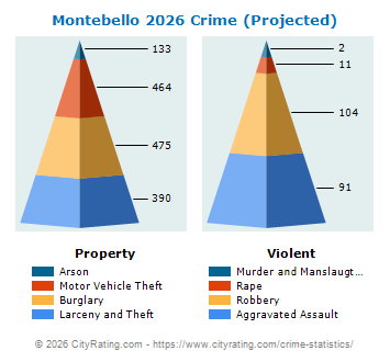 Montebello Crime 2026